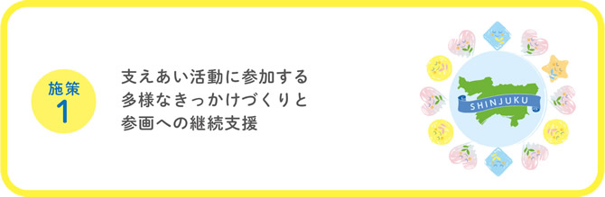 施策１支え合い活動に参加する多様なきっかけづくりと参画への継続支援