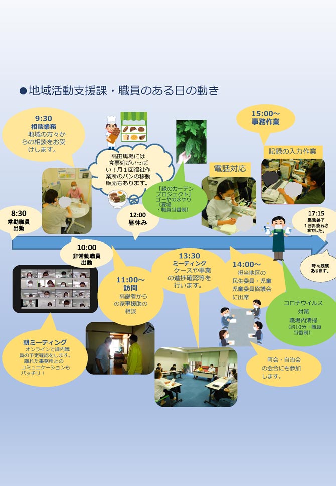 新宿区社会福祉協議会の組織／地域活動支援課～地域活動支援とは～